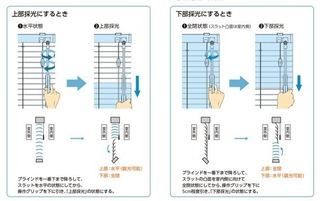 3ｳｪｲ操作方法.jpg