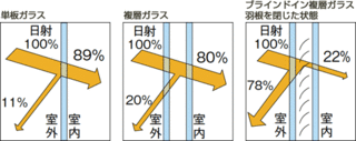 遮熱効果表.gif